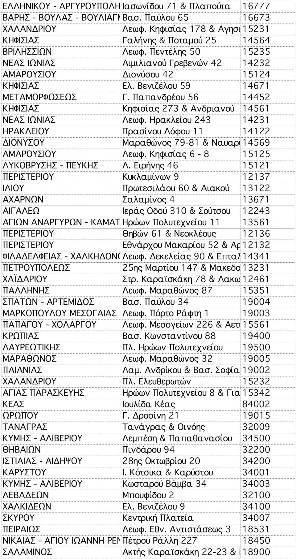 Βενιζέλου 59 14671 ΜΕΤΑΜΟΡΦΩΣΕΩΣ Γ. Παπανδρέου 56 14452 ΚΗΦΙΣΙΑΣ Κηφισίας 273 & Ανδριανού 14561 ΝΕΑΣ ΙΩΝΙΑΣ Λεωφ.