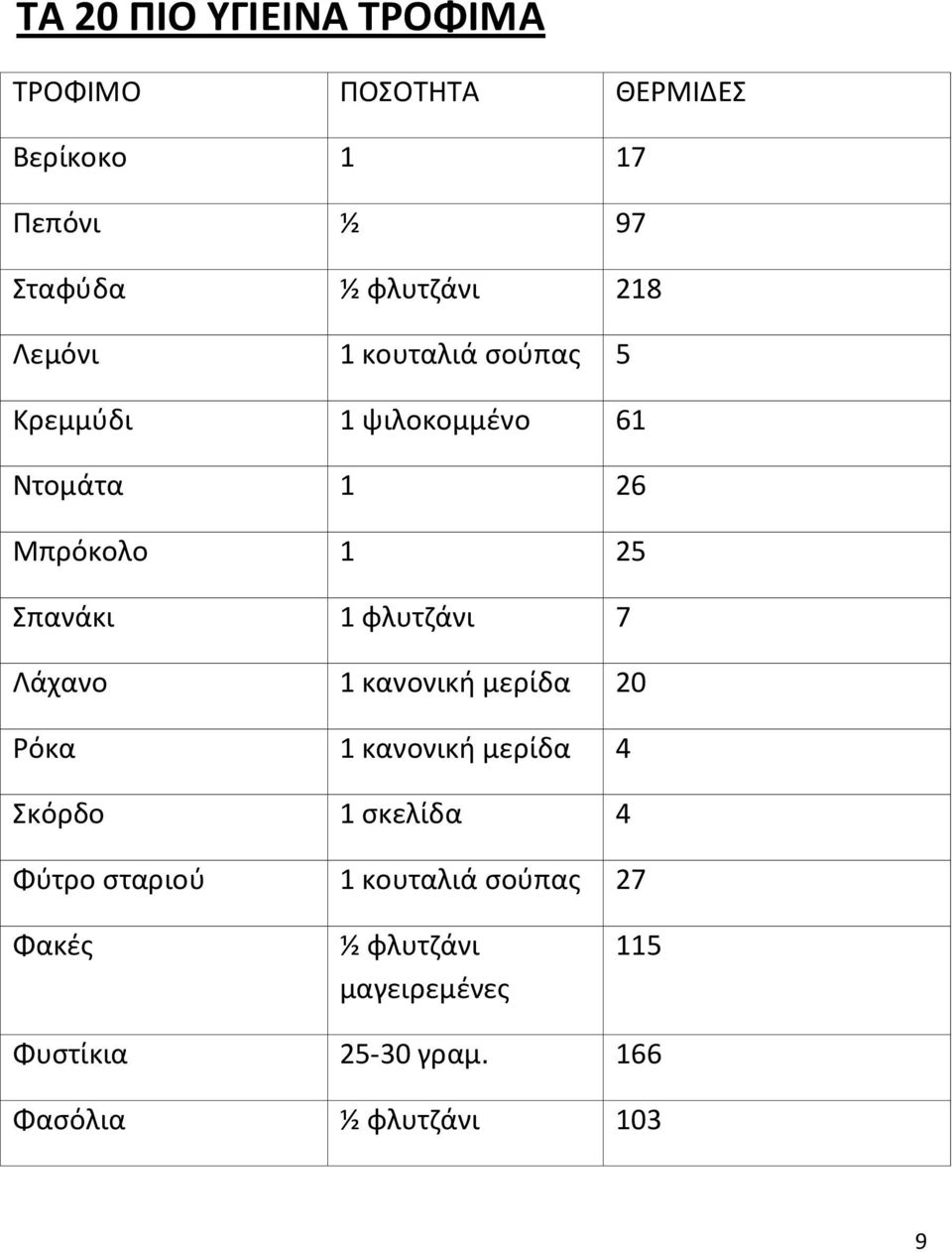 φλυτζάνι 7 Λάχανο 1 κανονική μερίδα 20 Ρόκα 1 κανονική μερίδα 4 Σκόρδο 1 σκελίδα 4 Φύτρο σταριού