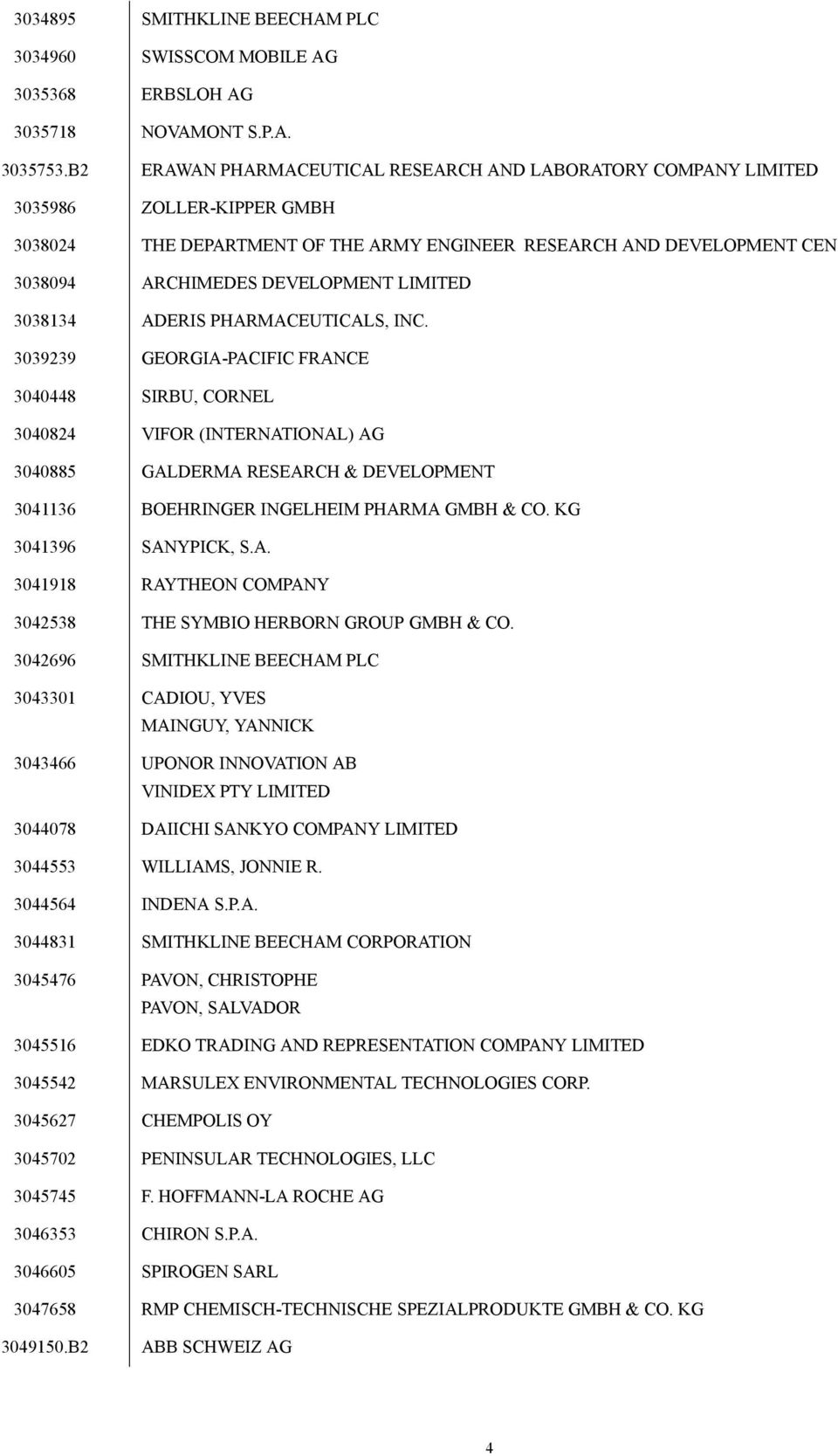 LIMITED 3038134 ADERIS PHARMACEUTICALS, INC.