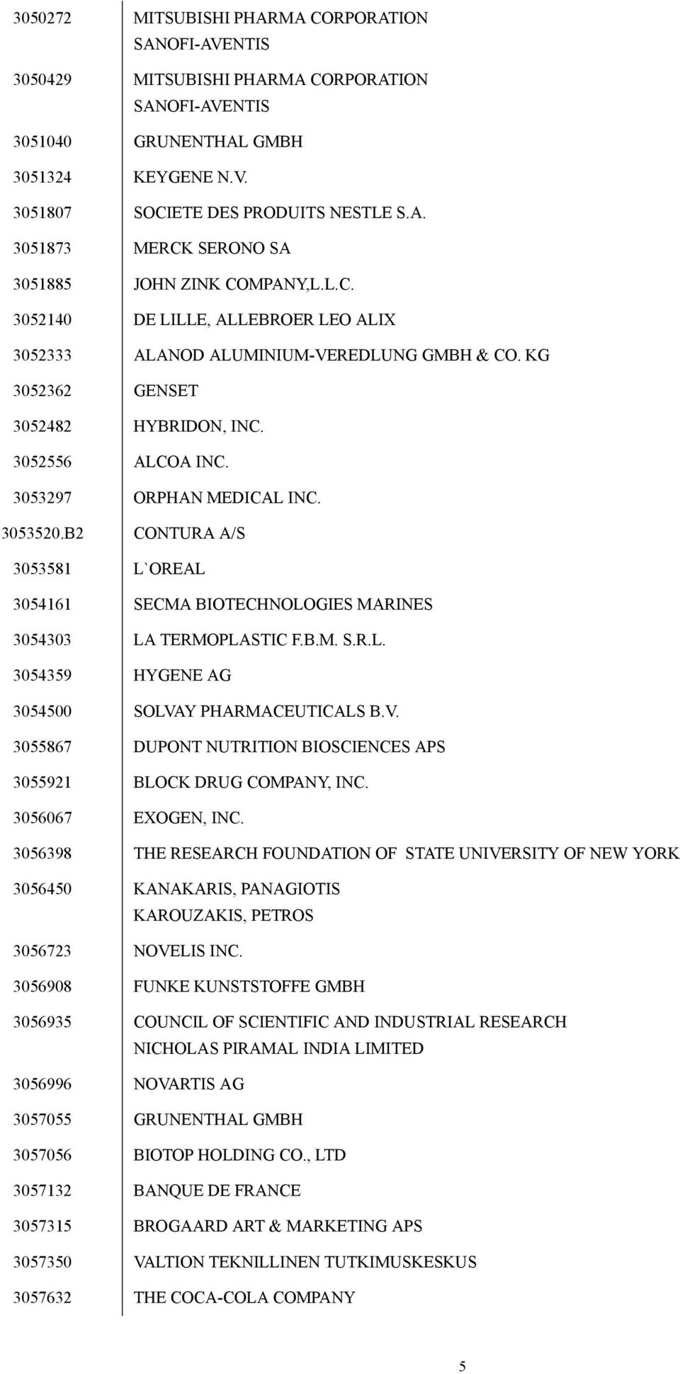 B2 CONTURA A/S 3053581 L`OREAL 3054161 SECMA BIOTECHNOLOGIES MARINES 3054303 LA TERMOPLASTIC F.B.M. S.R.L. 3054359 HYGENE AG 3054500 SOLVA