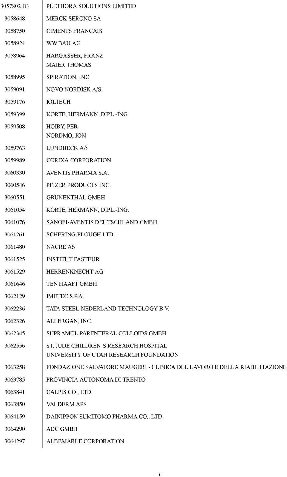 3060551 GRUNENTHAL GMBH 3061054 KORTE, HERMANN, DIPL.-ING. 3061076 SANOFI-AVENTIS DEUTSCHLAND GMBH 3061261 SCHERING-PLOUGH LTD.