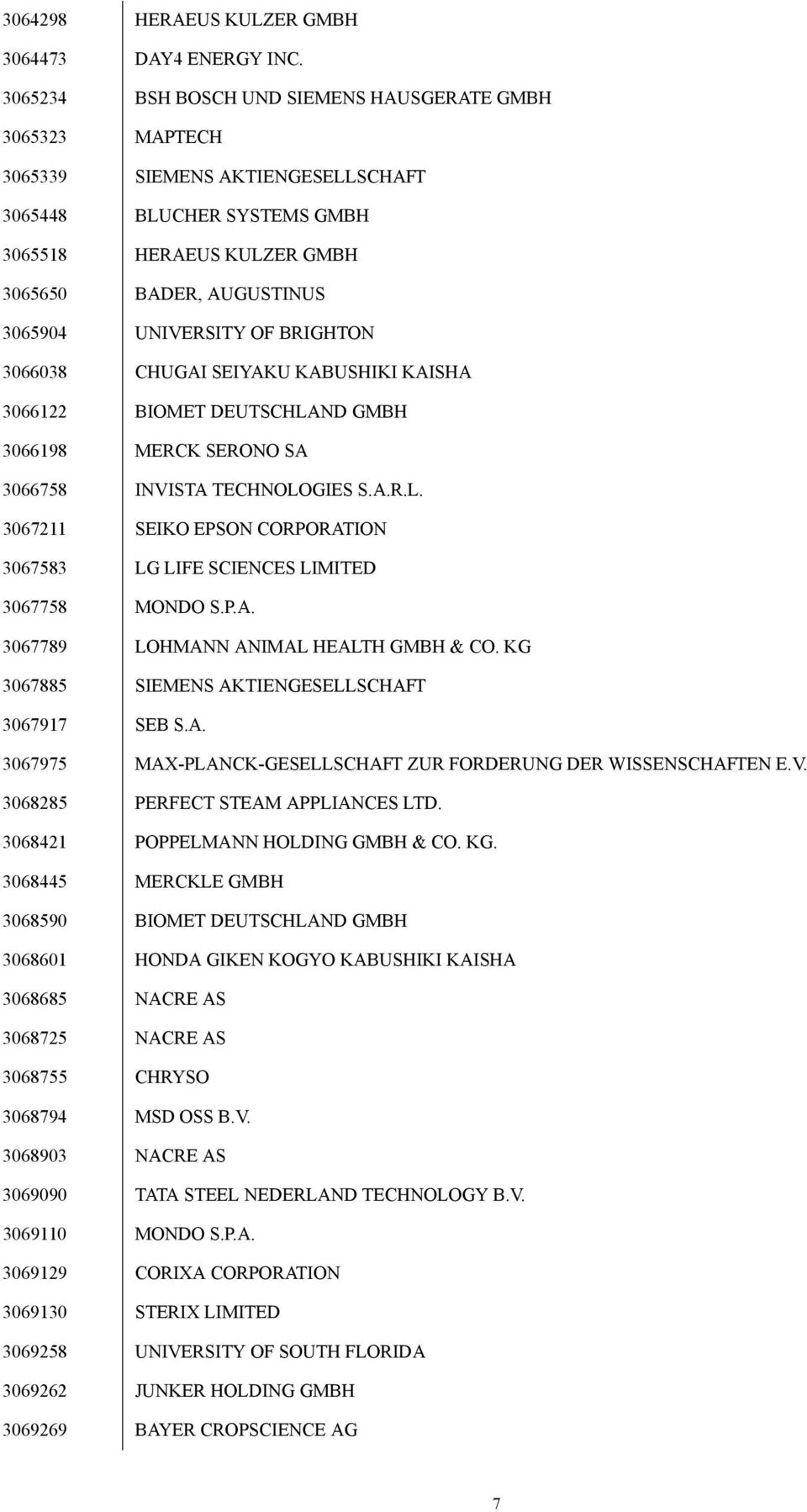 OF BRIGHTON 3066038 CHUGAI SEIYAKU KABUSHIKI KAISHA 3066122 BIOMET DEUTSCHLAND GMBH 3066198 MERCK SERONO SA 3066758 INVISTA TECHNOLOGIES S.A.R.L. 3067211 SEIKO EPSON CORPORATION 3067583 LG LIFE SCIENCES LIMITED 3067758 MONDO S.