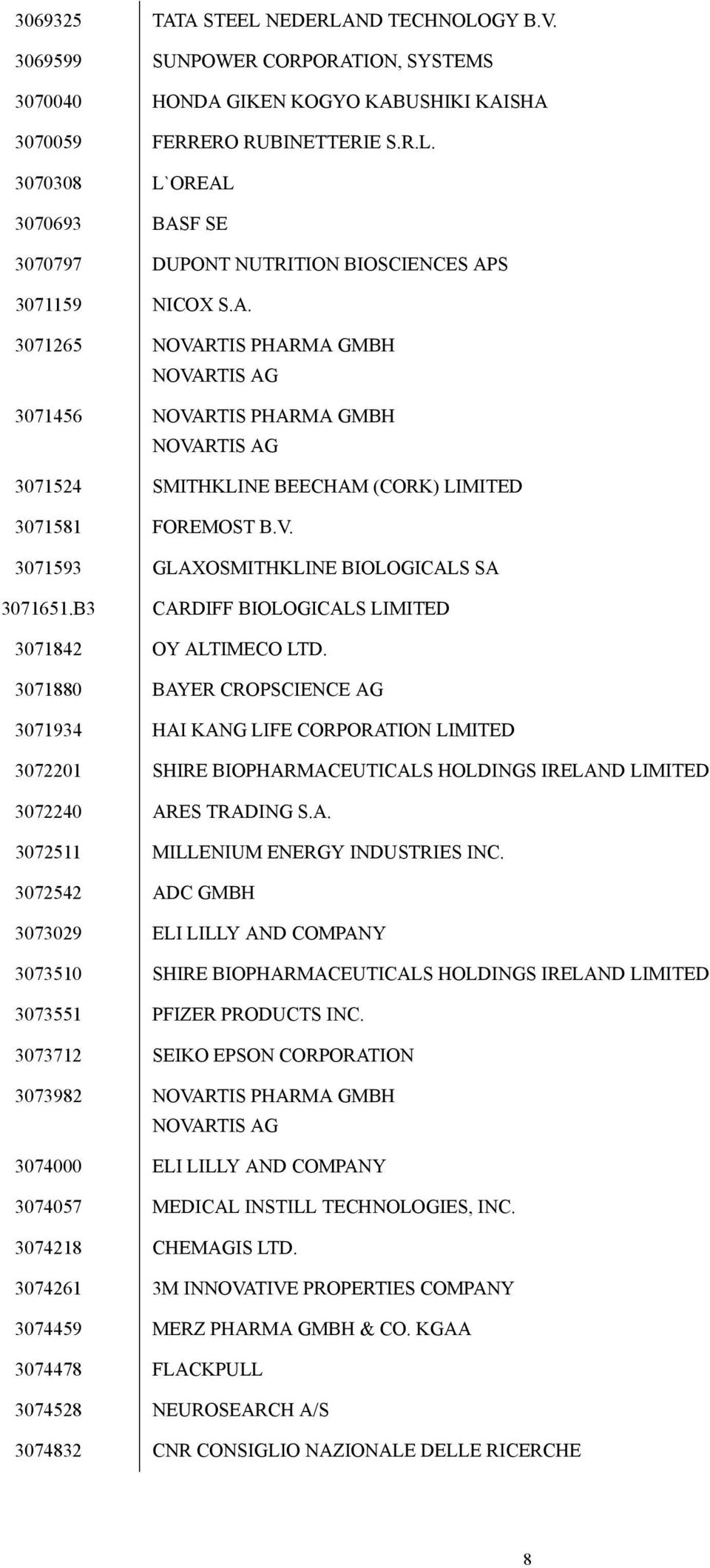 B3 CARDIFF BIOLOGICALS LIMITED 3071842 OY ALTIMECO LTD.