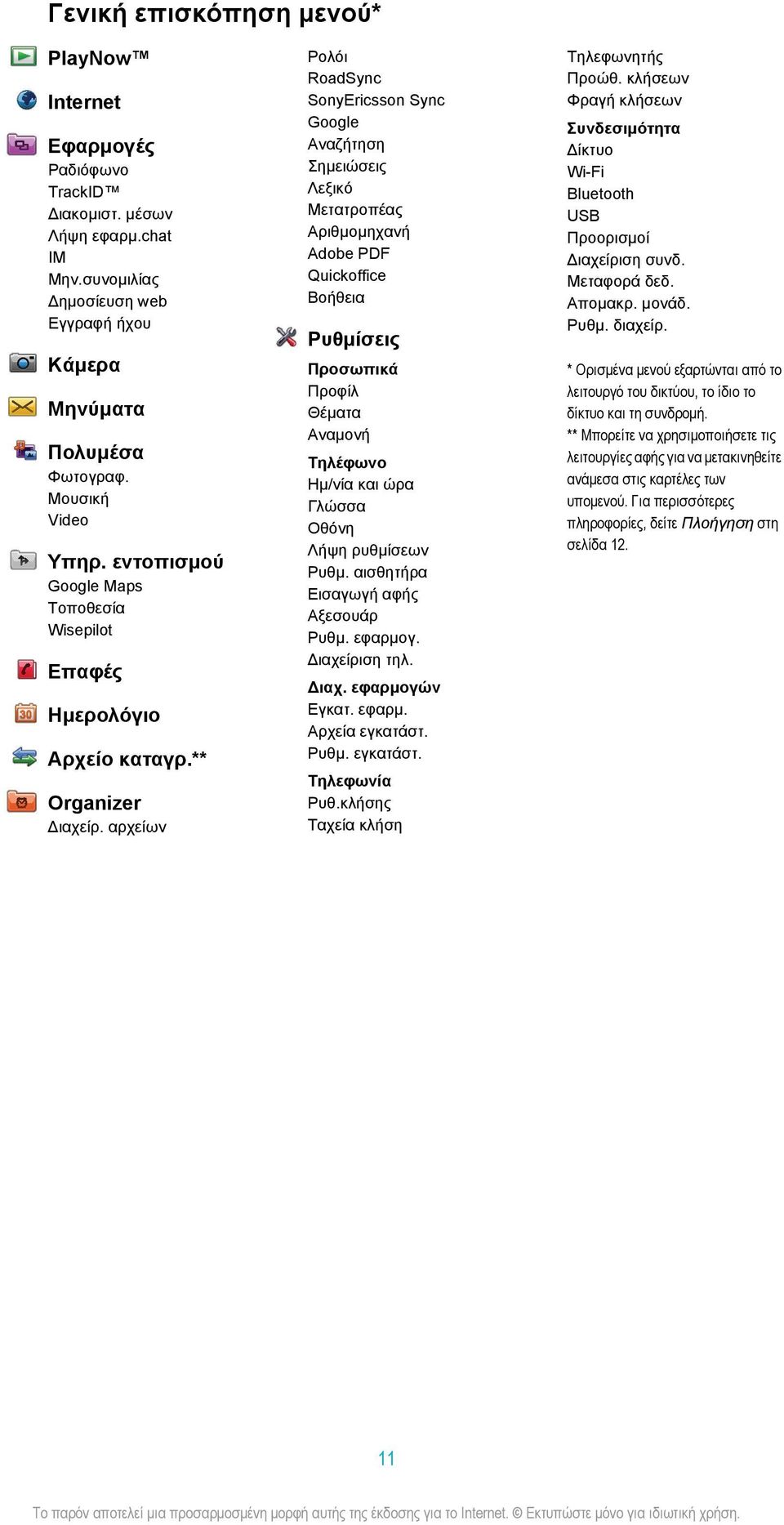 αρχείων Ρολόι RoadSync SonyEricsson Sync Google Αναζήτηση Σημειώσεις Λεξικό Μετατροπέας Αριθμομηχανή Adobe PDF Quickoffice Βοήθεια Ρυθμίσεις Προσωπικά Προφίλ Θέματα Αναμονή Τηλέφωνο Ημ/νία και ώρα