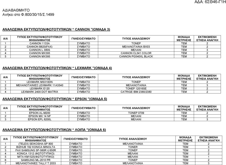 ΣΥΜΒΑΤΟ ΜΕΛΑΝΟΤΑΙΝΙΑ ΤΕΜ 3 3 LEXMARK E120 ΣΥΜΒΑΤΟ ΤΟΝΕΡ 12016SE TEM 2 4 LEXMARK 2400 DOT MATRIX ΣΥΜΒΑΤΟ CATRIGE IBM 2380/2380 TEM 2 ΑΝΑΛΩΣΙΜΑ ΕΚΤΥΠΩΤΩΝ/ΦΩΤΟΤΥΠΙΚΩΝ EPSON (ΟΜΑΔΑ 5) 1 EPSON AL-M200