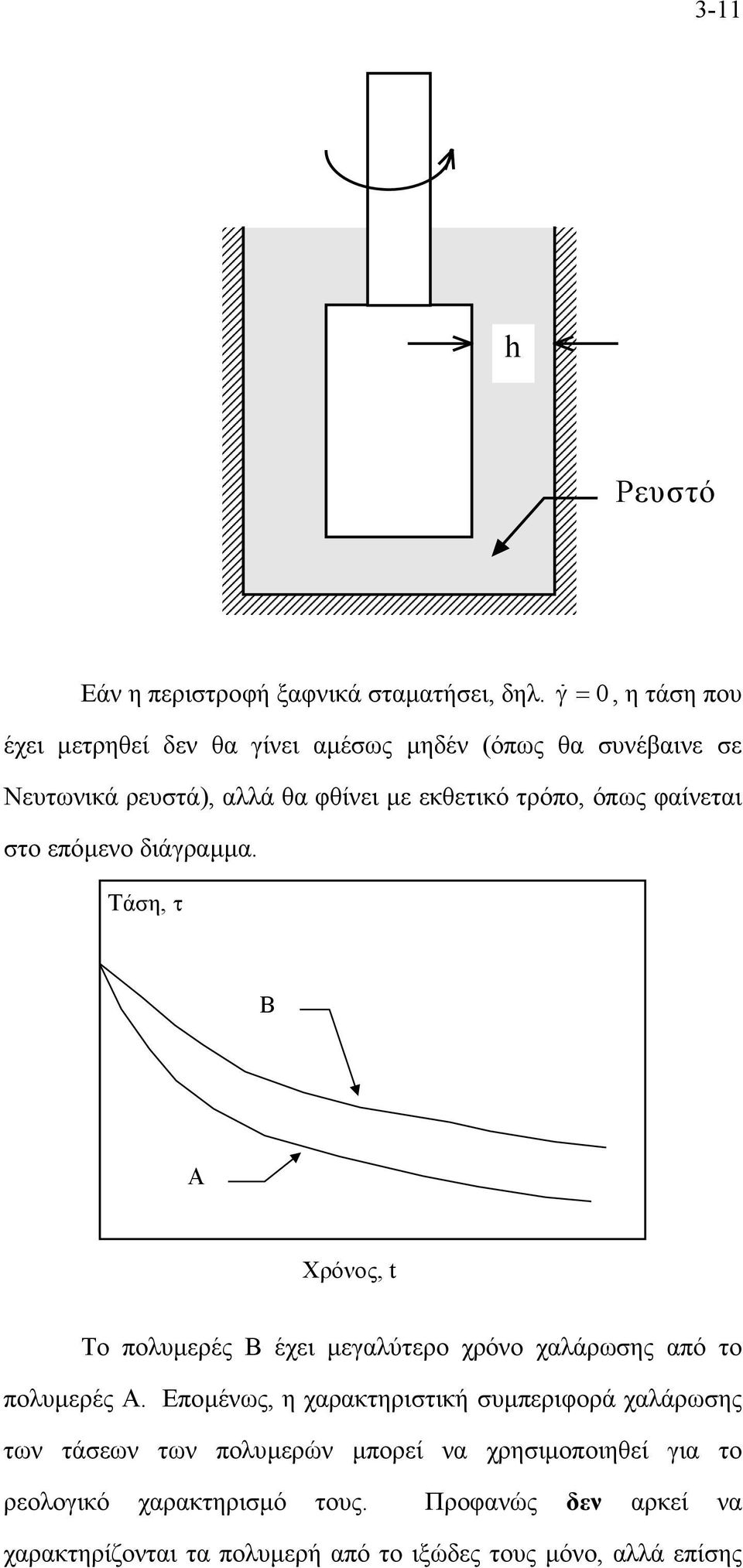 όπως φαίνεται στο επόµενο διάγραµµα. Τάση, τ B A Χρόνος, t Το πολυµερές Β έχει µεγαλύτερο χρόνο χαλάρωσης από το πολυµερές A.