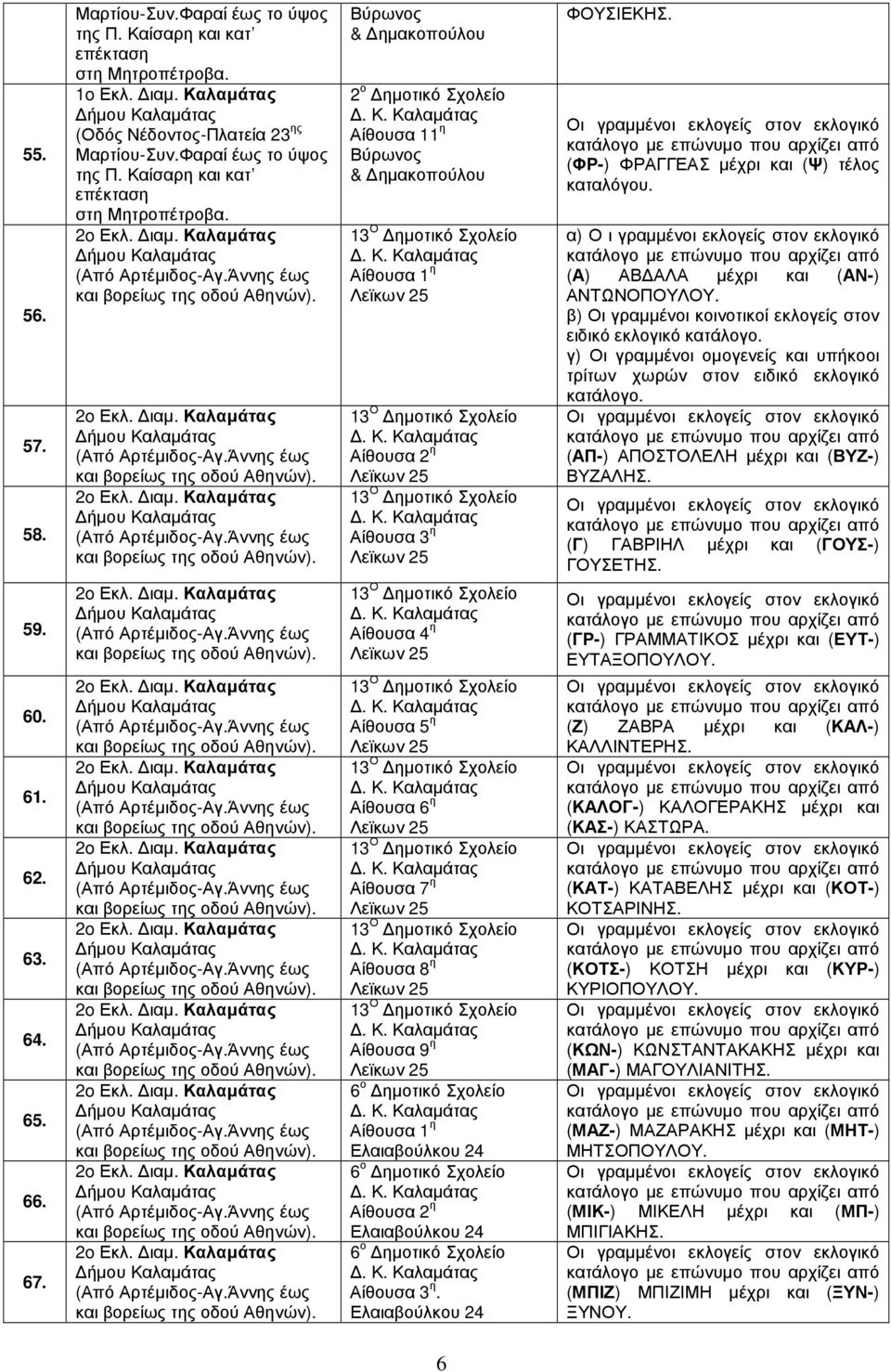 13 Ο 13 Ο 13 Ο 13 Ο 13 Ο 13 Ο Αίθουσα 9 η 6 ο 6 ο 6 ο. (ΓΡ-) ΓΡΑΜΜΑΤΙΚΟΣ µέχρι και (ΕΥΤ-) ΕΥΤΑΞΟΠΟΥΛΟΥ. (Ζ) ΖΑΒΡΑ µέχρι και (ΚΑΛ-) ΚΑΛΛΙΝΤΕΡΗΣ. (ΚΑΛΟΓ-) ΚΑΛΟΓΕΡΑΚΗΣ µέχρι και (ΚΑΣ-) ΚΑΣΤΩΡΑ.