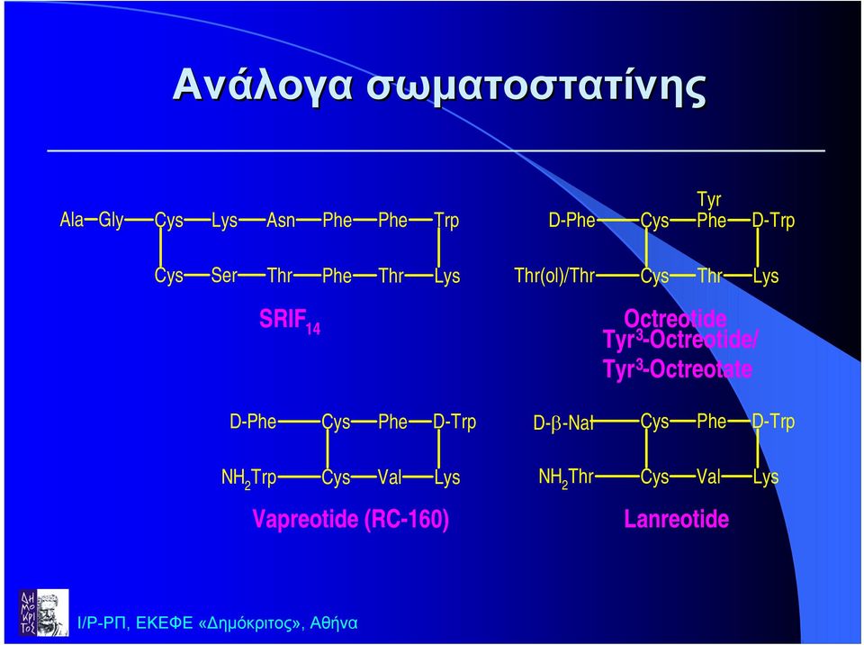 Cys Phe D-Trp D-β-aI ctreotide Tyr 3 -ctreotide/ Tyr 3 -ctreotate Cys