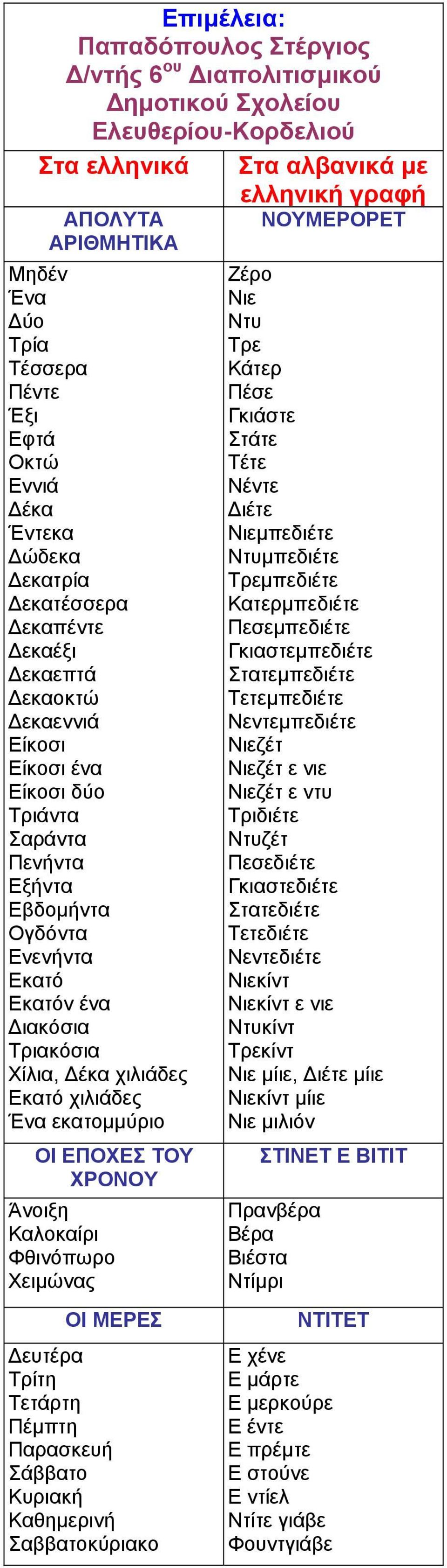 Εκατόν ένα ιακόσια Τριακόσια Χίλια, έκα χιλιάδες Εκατό χιλιάδες Ένα εκατοµµύριο ΟΙ ΕΠΟΧΕΣ ΤΟΥ ΧΡΟΝΟΥ Άνοιξη Καλοκαίρι Φθινόπωρο Χειµώνας ΟΙ ΜΕΡΕΣ ευτέρα Τρίτη Τετάρτη Πέµπτη Παρασκευή Σάββατο Κυριακή