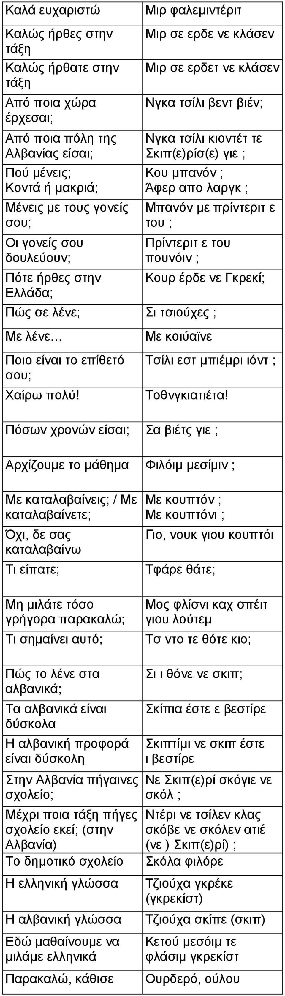 ε του ; Πρίντεριτ ε του πουνόιν ; Κουρ έρδε νε Γκρεκί; Πώς σε λένε; Σι τσιούχες ; Με λένε Ποιο είναι το επίθετό σου; Χαίρω πολύ! Με κοιύαϊνε Τσίλι εστ µπιέµρι ιόντ ; Τοθνγκιατιέτα!