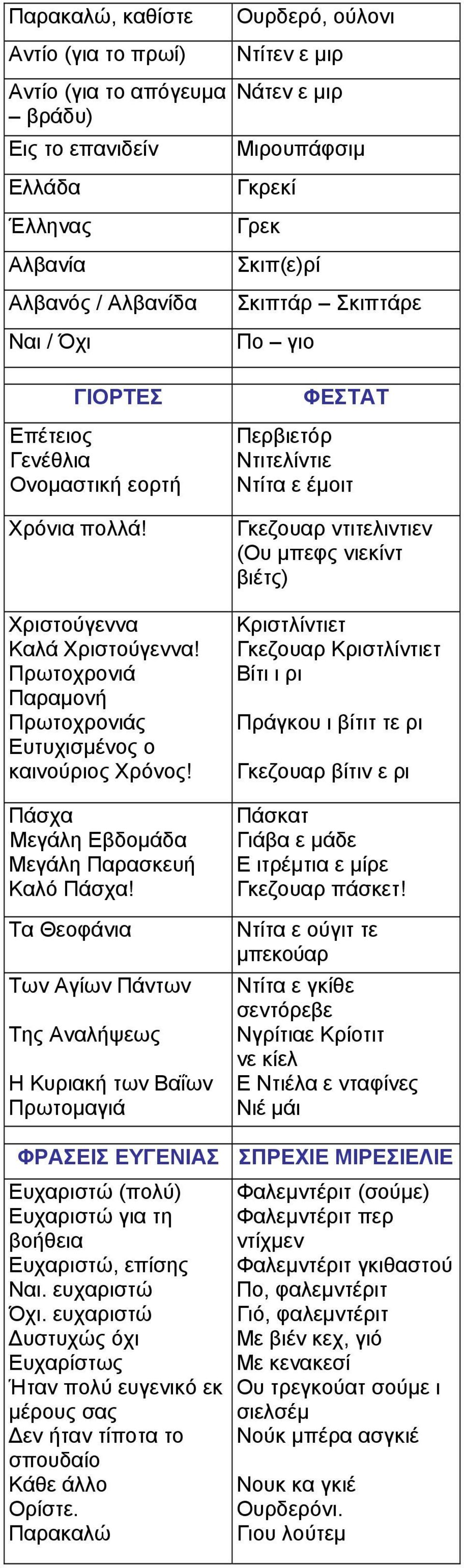 Τα Θεοφάνια Των Αγίων Πάντων Της Αναλήψεως Η Κυριακή των Βαΐων Πρωτοµαγιά Ουρδερό, ούλονι Ντίτεν ε µιρ Νάτεν ε µιρ Μιρουπάφσιµ Γκρεκί Γρεκ Σκιπ(ε)ρί Σκιπτάρ Σκιπτάρε Πο γιο ΦΕΣΤΑΤ Περβιετόρ