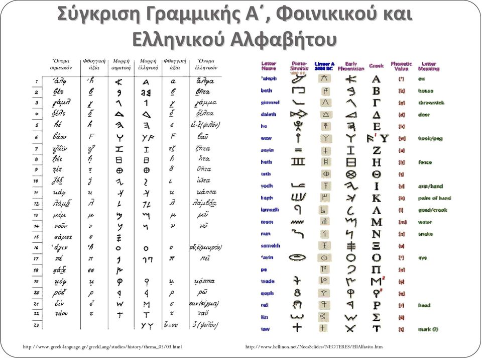 gr/greeklang/studies/history/thema_05/03.