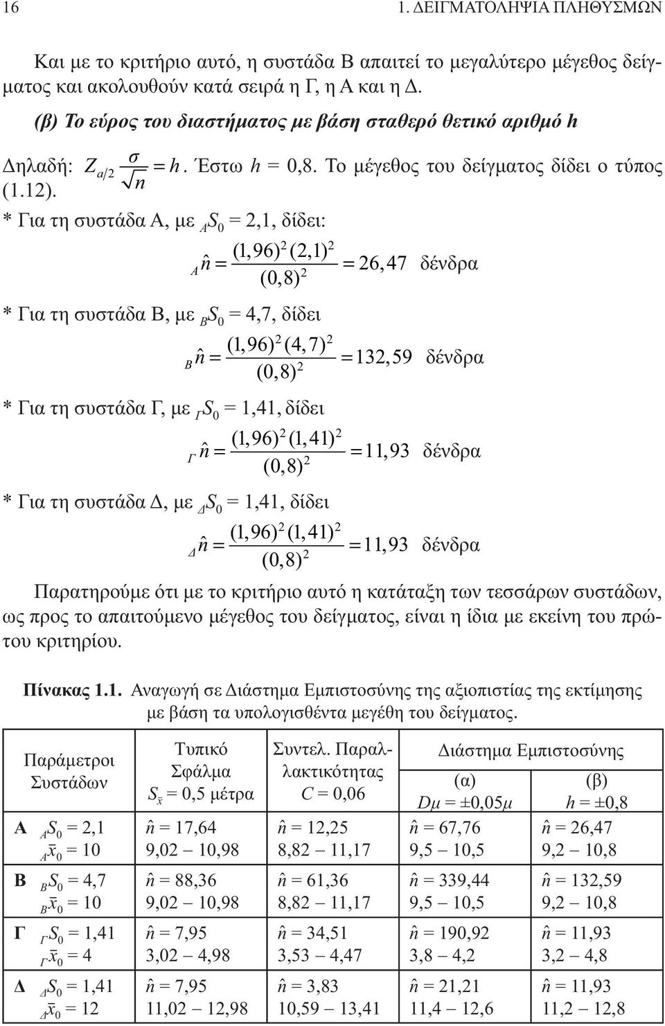 δένδρα (,) 08 * Για τη συστάδα Β, με Β S 0 4,7, δίδει n (, 96) ( 47, ) B 3, 59 δένδρα (,) 08 * Για τη συστάδα Γ, με Γ S 0,4, δίδει n (, 96) (, 4) G, 93 δένδρα (,) 08 * Για τη συστάδα Δ, με Δ S 0,4,