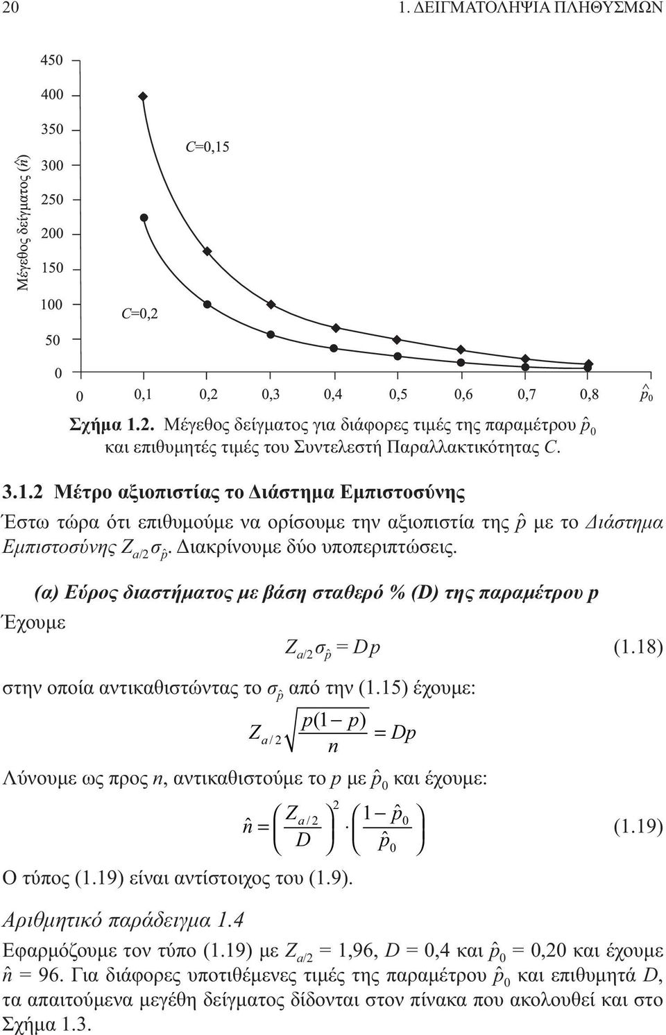 (α) Εύρος διαστήματος με βάση σταθερό % (D) της παραμέτρου p Έχουμε Ζ a/ σ p Dp (.8) στην οποία αντικαθιστώντας το σ p από την (.