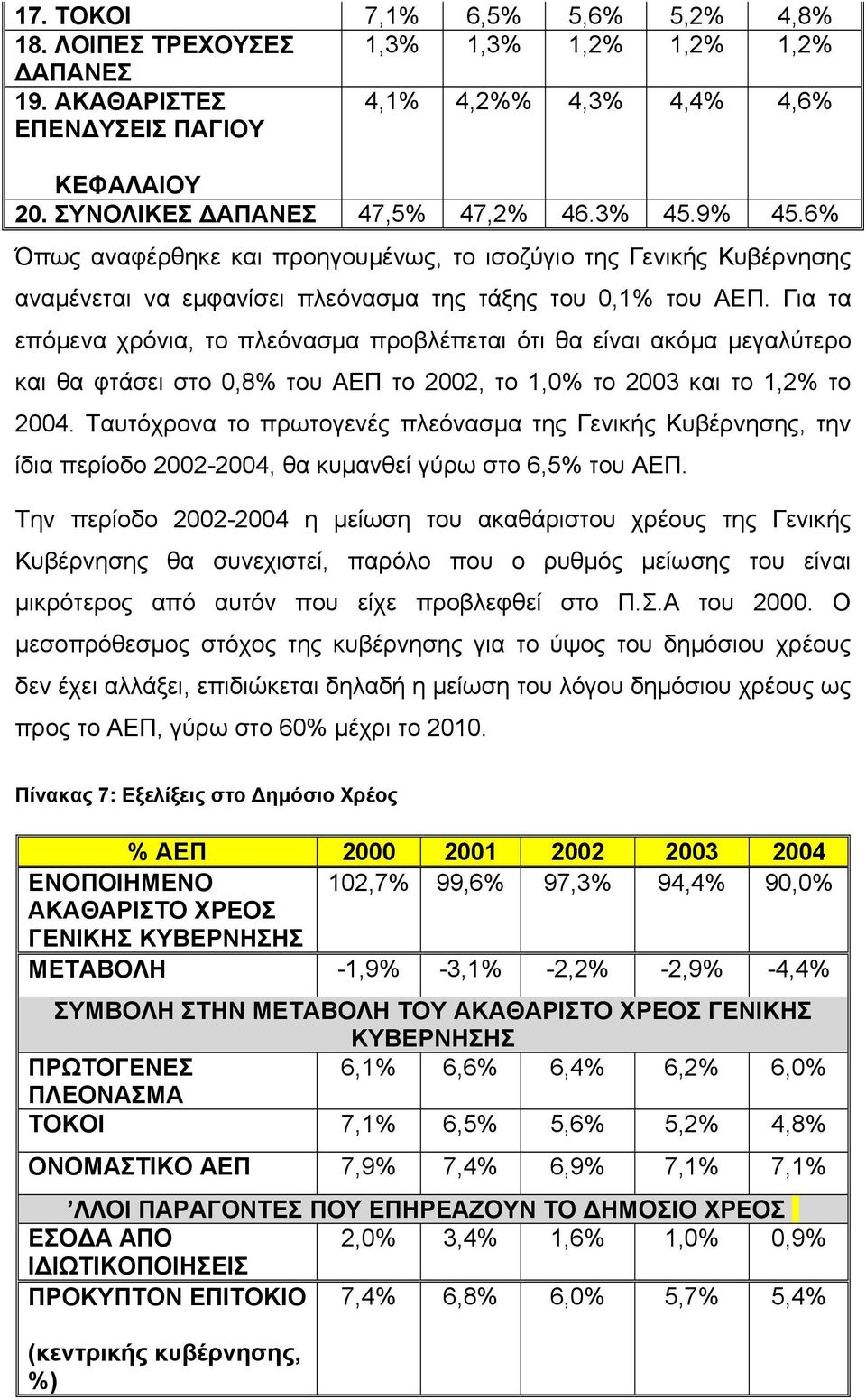 Για τα επόμενα χρόνια, το πλεόνασμα προβλέπεται ότι θα είναι ακόμα μεγαλύτερο και θα φτάσει στο 0,8 του ΑΕΠ το 2002, το 1,0 το 2003 και το 1,2 το 2004.