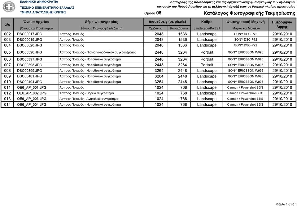 Περιγραφή (Λεζάντα) Οριζόντια Κατακόρυφα Landscape/Portrait Μάρκα και Μοντέλο Ημερομηνία Λήψης 002 DSC00017.JPG Άσπρος Ποταμός 2048 1536 Landscape SONY DSC-P72 29/10/2010 003 DSC00019.