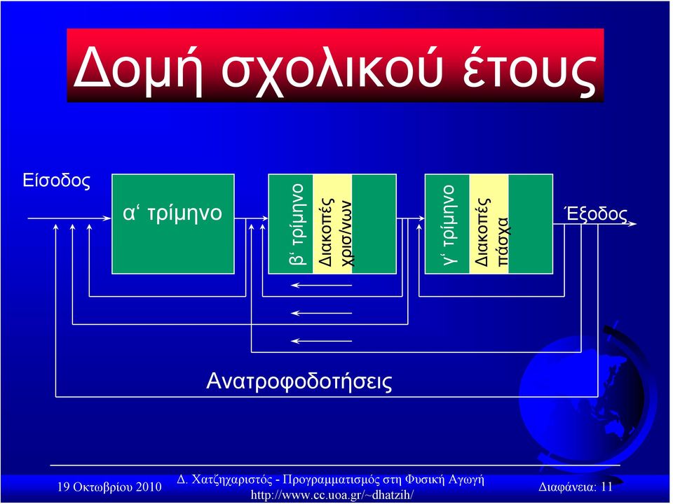 χρισ/νων γ τρίμηνο ιακοπές