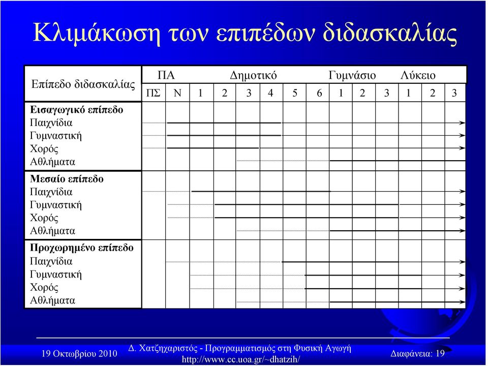 Γυμναστική Χορός Αθλήματα Προχωρημένο επίπεδο Παιχνίδια Γυμναστική