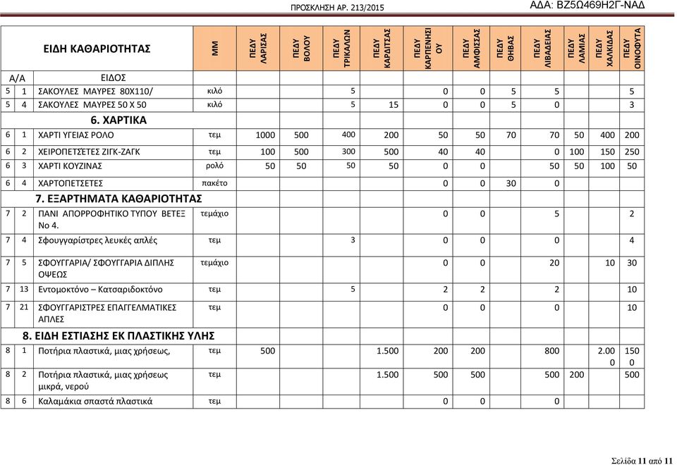 ΧΑΡΣΙΚΑ 6 1 ΧΑΤΛ ΥΓΕΛΑΣ ΟΛΟ 1000 500 400 200 50 50 70 70 50 400 200 6 2 ΧΕΛΟΡΕΤΣΖΤΕΣ ΗΛΓΚ-ΗΑΓΚ 100 500 300 500 40 40 0 100 150 250 6 3 ΧΑΤΛ ΚΟΥΗΛΝΑΣ ρολό 50 50 50 50 0 0 50 50 100 50 6 4 ΧΑΤΟΡΕΤΣΕΤΕΣ
