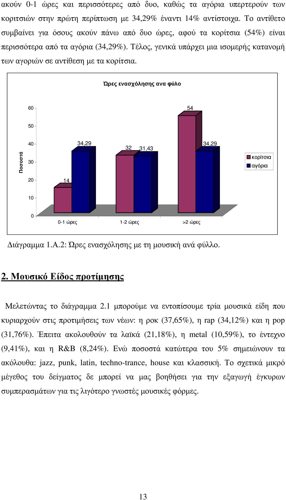 Τέλος, γενικά υπάρχει µια ισοµερής κατανοµή των αγοριών σε αντίθεση µε τα κορίτσια. Ώρες ενασχόλησης ανα φύλο 6 54 5 4 34,29 32 31,43 34,29 3 κορίτσια αγόρια 2 14 1-1 ώρες 1-2 ώρες >2 ώρες ιάγραµµα 1.