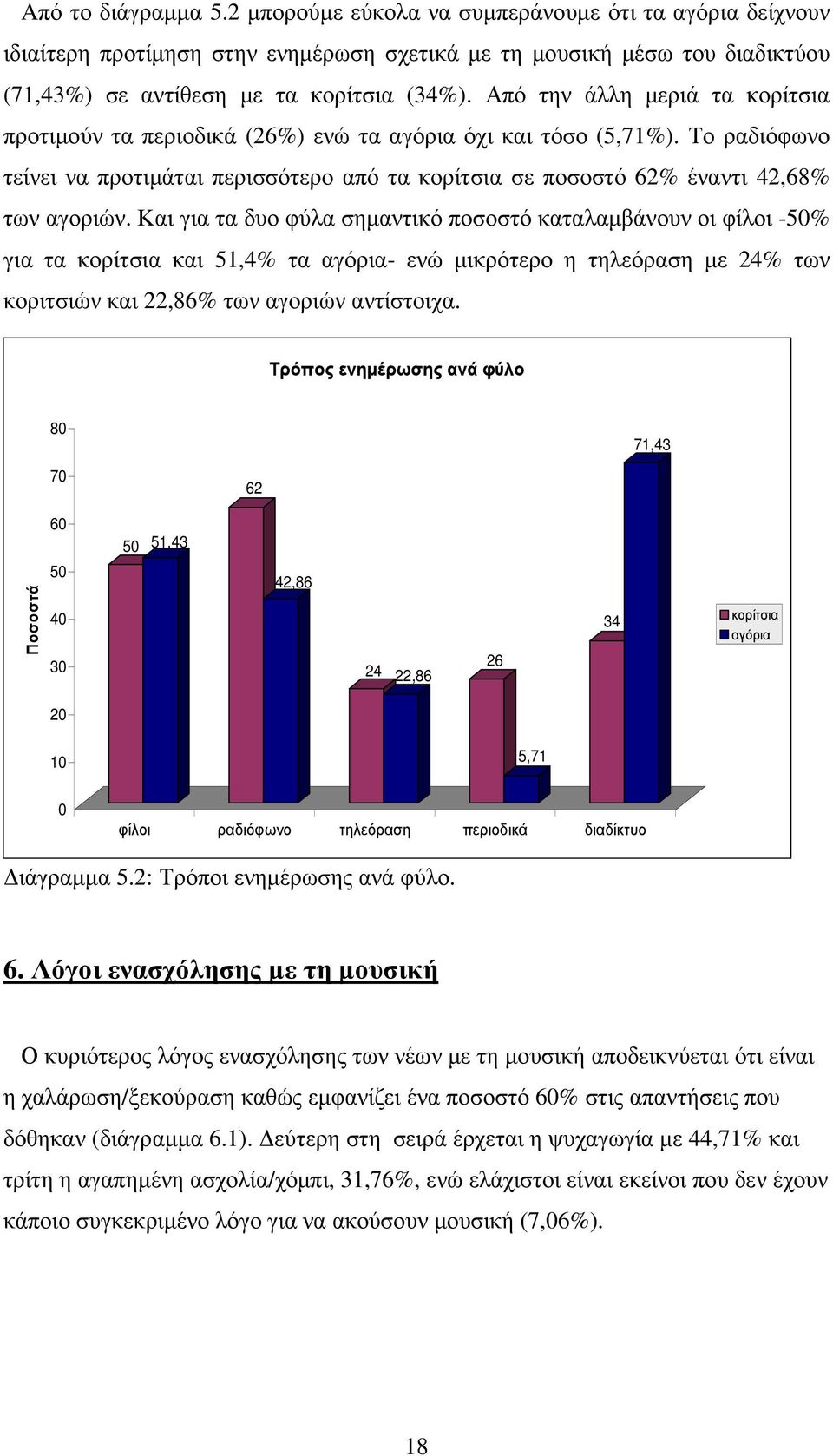 Και για τα δυο φύλα σηµαντικό ποσοστό καταλαµβάνουν οι φίλοι -5% για τα κορίτσια και 51,4% τα αγόρια- ενώ µικρότερο η τηλεόραση µε 24% των κοριτσιών και 22,86% των αγοριών αντίστοιχα.