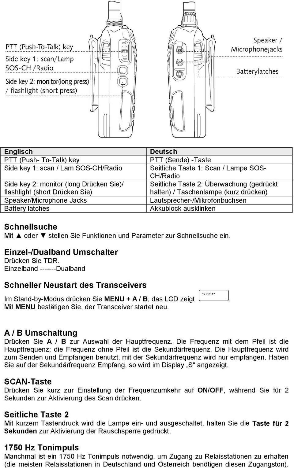 Schnellsuche Mit oder stellen Sie Funktionen und Parameter zur Schnellsuche ein. Einzel-/Dualband Umschalter Drücken Sie TDR.