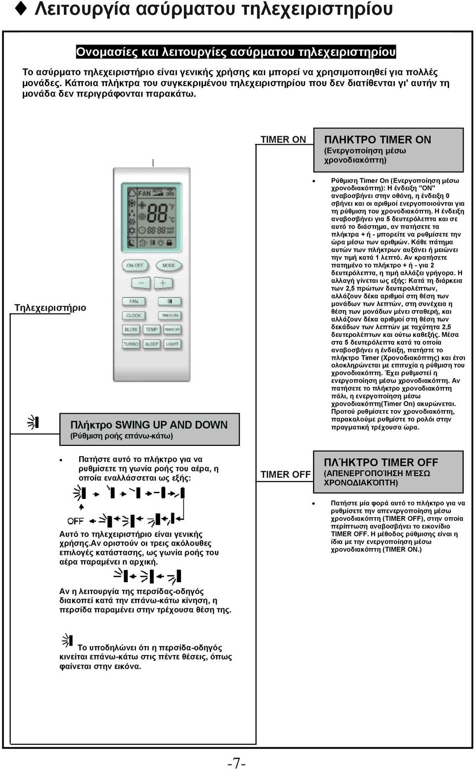 TIMER ON ΠΛΗΚΤΡΟ TIMER ON (Ενεργοποίηση μέσω χρονοδιακόπτη) Τηλεχειριστήριο Πλήκτρο SWING UP AND DOWN (Ρύθμιση ροής επάνω-κάτω) Πατήστε αυτό το πλήκτρο για να ρυθμίσετε τη γωνία ροής του αέρα, η