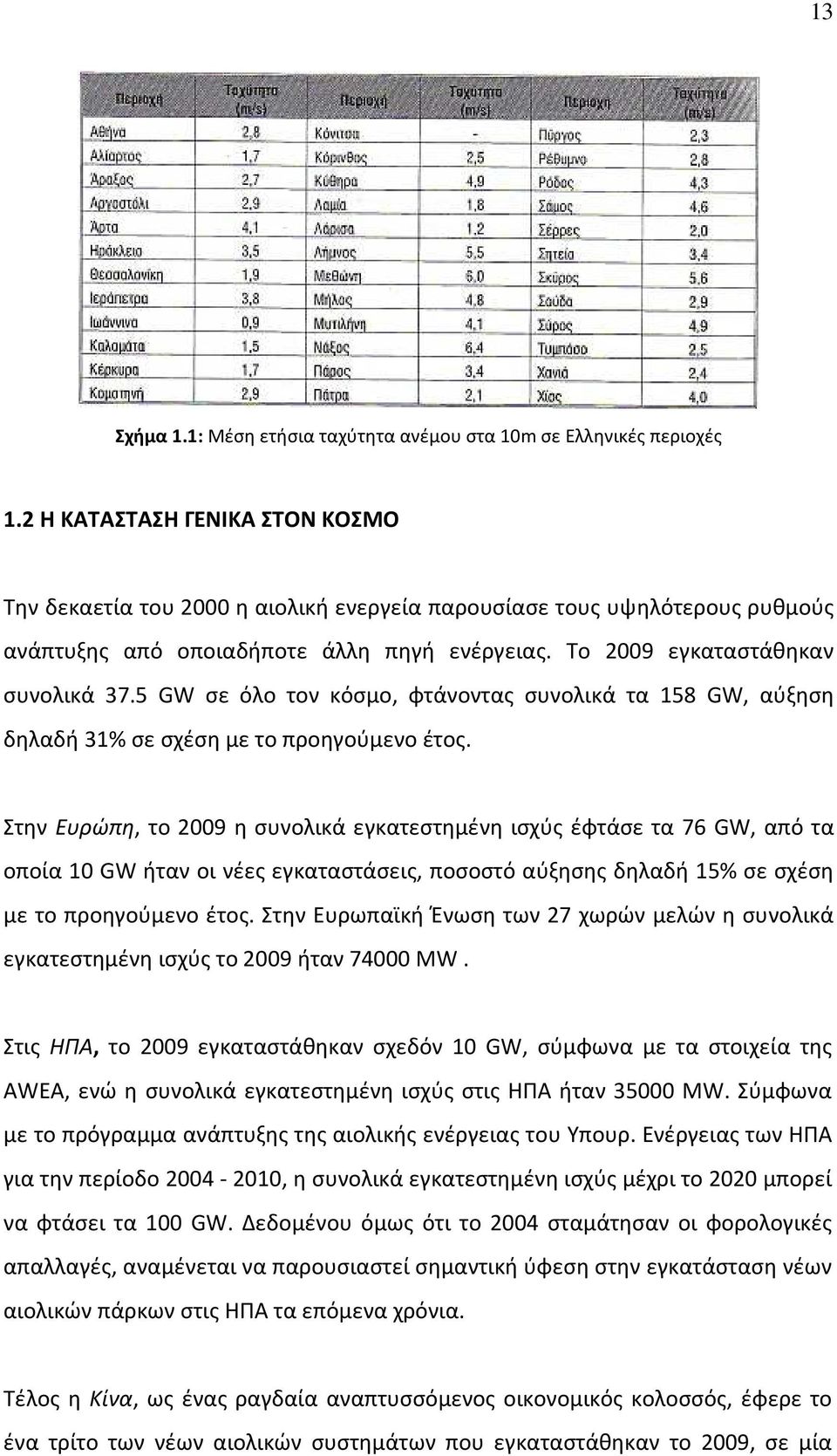 5 GW σε όλο τον κόσμο, φτάνοντας συνολικά τα 158 GW, αύξηση δηλαδή 31% σε σχέση με το προηγούμενο έτος.