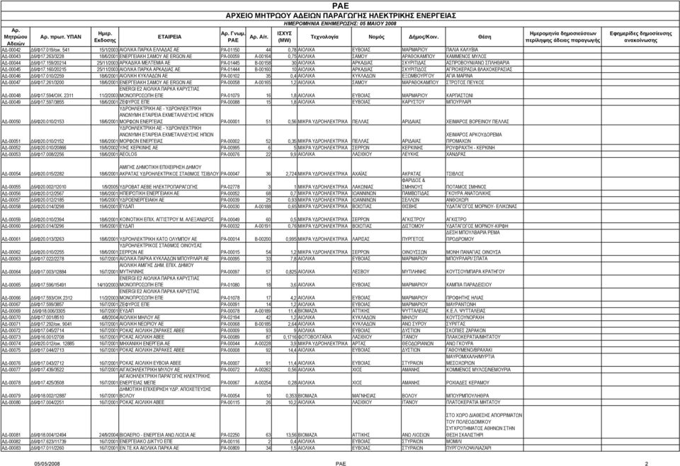 159/20214 25/11/2003 ΑΡΚΑ ΙΚΑ ΜΕΛΤΕΜΙΑ ΑΕ ΡΑ-01445 Β-00158 30 ΑΙΟΛΙΚΑ ΑΡΚΑ ΙΑΣ ΣΚΥΡΙΤΙ ΑΣ ΑΣΠΡΟΒΟΥΝΙ/ΑΝΩ ΣΠΛΗΘΑΡΙΑ Α -00045 6/Φ17.