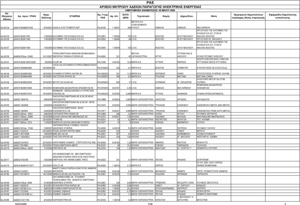 ΝΙΚΟΛΑΟΥ Α -00137 5/ΗΛ/Γ/Φ28/11450 17/6/2005 ΑΛΟΥΜΙΝΙΟ ΤΗΣ ΕΛΛΑ ΟΣ Β.Ε.Α.Ε. ΡΑ-02560 Γ-00038 125 Σ.Η.Θ. ΒΟΙΩΤΙΑΣ ΑΓΙΟΥ ΝΙΚΟΛΑΟΥ ΕΡΓΟΣΤΑΣΙΟ ΤΗΣ ΑΛΟΥΜΙΝΙΟ ΤΗΣ ΕΛΛΑ ΟΣ Β.Ε.Α.Ε. ΣΤΟΝ ΑΓ.