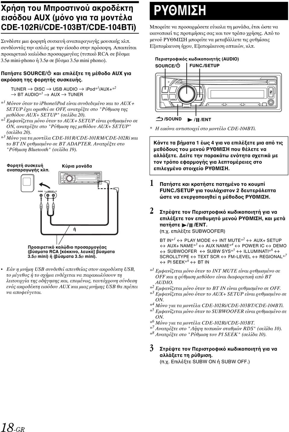 TUNER DISC USB AUDIO ipod* 1 /AUX+* 2 BT AUDIO* 3 AUX TUNER * 1 Μόνον όταν το iphone/ipod είναι συνδεδεμένο και το AUX+ SETUP έχει ορισθεί σε OFF, ανατρέξτε στο "Ρύθμιση της μεθόδου AUX+ SETUP"