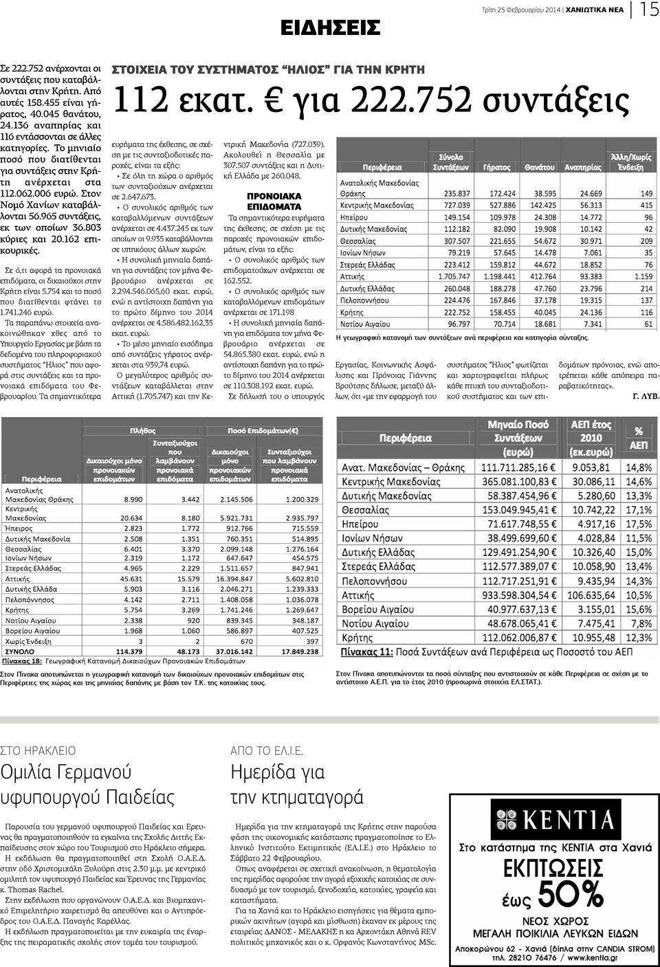 965 συντάξεις, κ των οποίων 36.803 ύριες και 20.162 επιουρικές. Σε ό,τι αφορά τα προνοιακά πιδόματα, οι δικαιούχοι στην Κρήτη είναι 5.754 και το ποσό που διατίθενται φτάνει το 1.741.246 ευρώ.