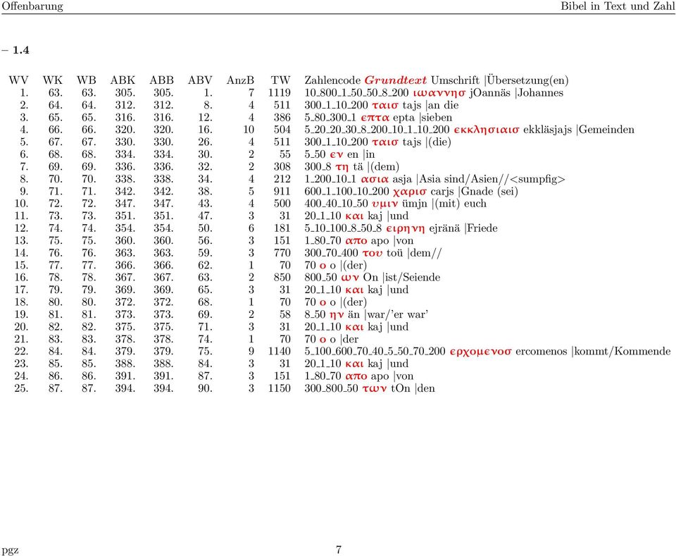 334. 30. 2 55 5 50 ɛν en in 7. 69. 69. 336. 336. 32. 2 308 300 8 τη tä (dem) 8. 70. 70. 338. 338. 34. 4 212 1 200 10 1 ασια asja Asia sind/asien//<sumpfig> 9. 71. 71. 342. 342. 38.