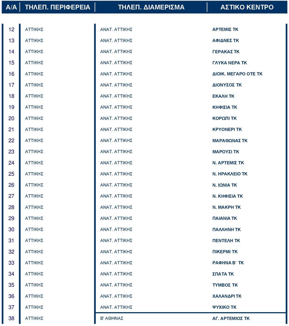 ΑΤΤΙΚΗΣ ΚΡΥΟΝΕΡΙ ΤΚ 22 ΑΤΤΙΚΗΣ ΑΝΑΤ. ΑΤΤΙΚΗΣ ΜΑΡΑΘΩΝΑΣ ΤΚ 23 ΑΤΤΙΚΗΣ ΑΝΑΤ. ΑΤΤΙΚΗΣ ΜΑΡΟΥΣΙ ΤΚ 24 ΑΤΤΙΚΗΣ ΑΝΑΤ. ΑΤΤΙΚΗΣ Ν. ΑΡΤΕΜΙΣ ΤΚ 25 ΑΤΤΙΚΗΣ ΑΝΑΤ. ΑΤΤΙΚΗΣ Ν. ΗΡΑΚΛΕΙΟ ΤΚ 26 ΑΤΤΙΚΗΣ ΑΝΑΤ. ΑΤΤΙΚΗΣ Ν. ΙΩΝΙΑ ΤΚ 27 ΑΤΤΙΚΗΣ ΑΝΑΤ.