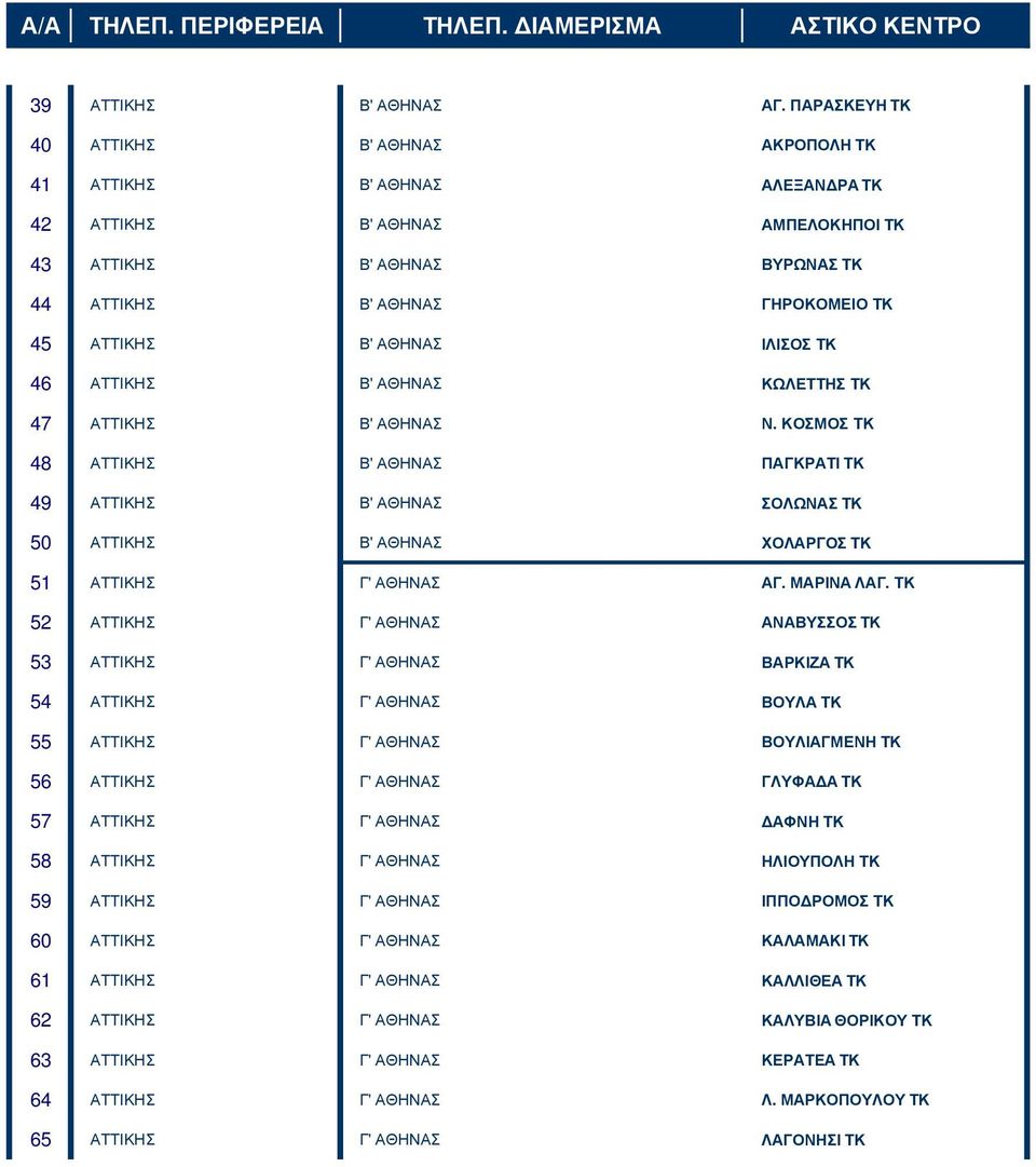 ΑΘΗΝΑΣ ΙΛΙΣΟΣ ΤΚ 46 ΑΤΤΙΚΗΣ Β' ΑΘΗΝΑΣ ΚΩΛΕΤΤΗΣ ΤΚ 47 ΑΤΤΙΚΗΣ Β' ΑΘΗΝΑΣ Ν.