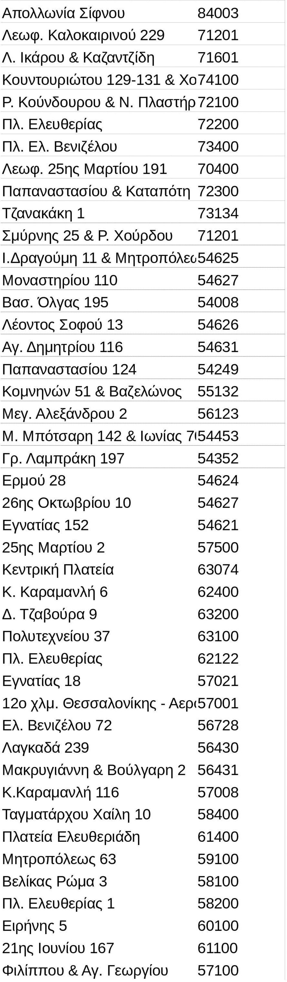 Όλγας 195 54008 Λέοντος Σοφού 13 54626 Αγ. Δημητρίου 116 54631 Παπαναστασίου 124 54249 Κομνηνών 51 & Βαζελώνος 55132 Μεγ. Αλεξάνδρου 2 56123 Μ. Μπότσαρη 142 & Ιωνίας 7054453 Γρ.