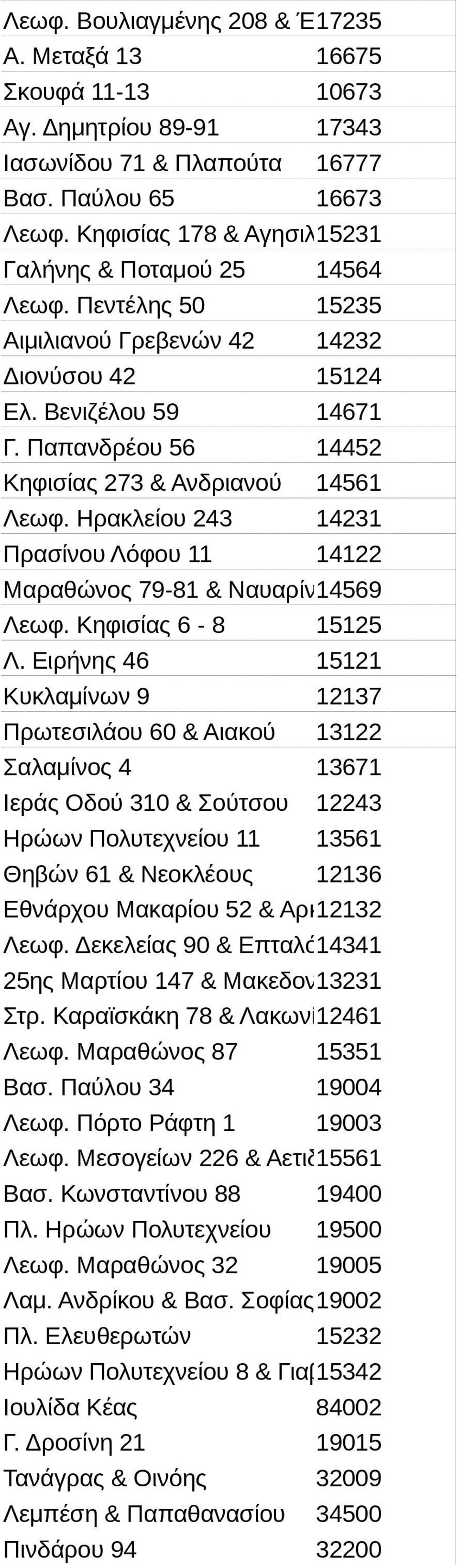 Παπανδρέου 56 14452 Κηφισίας 273 & Ανδριανού 14561 Λεωφ. Ηρακλείου 243 14231 Πρασίνου Λόφου 11 14122 Μαραθώνος 79-81 & Ναυαρίνου 14569 Λεωφ. Κηφισίας 6-8 15125 Λ.