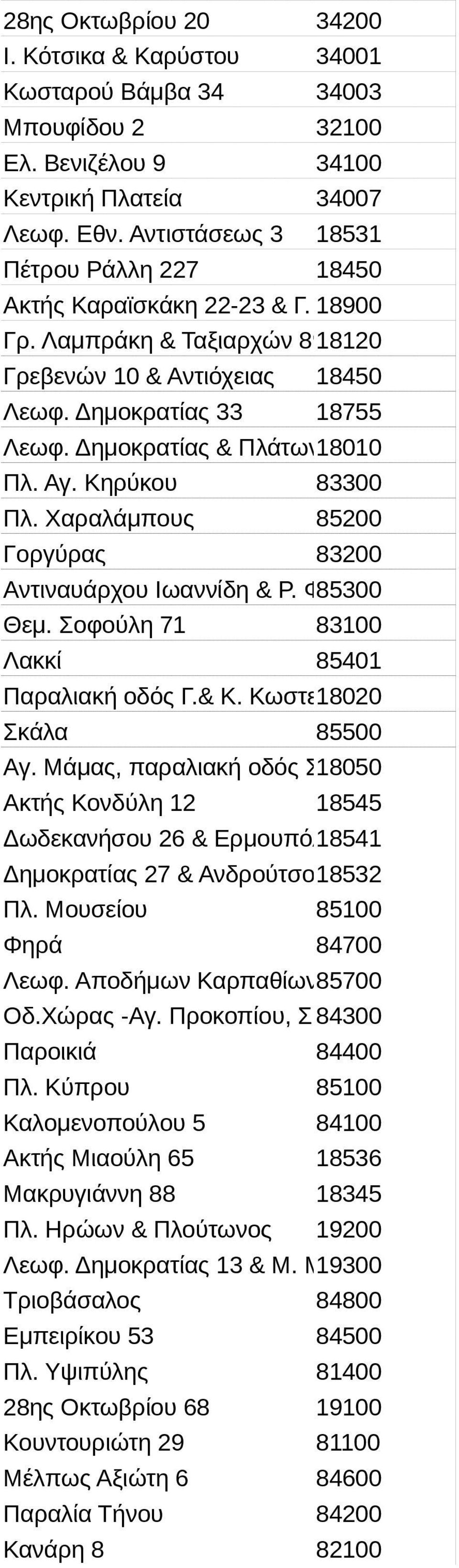 Δημοκρατίας & Πλάτωνος 18010 Πλ. Αγ. Κηρύκου 83300 Πλ. Χαραλάμπους 85200 Γοργύρας 83200 Αντιναυάρχου Ιωαννίδη & Ρ. Φεραίου 85300 Θεμ. Σοφούλη 71 83100 Λακκί 85401 Παραλιακή οδός Γ.& Κ.