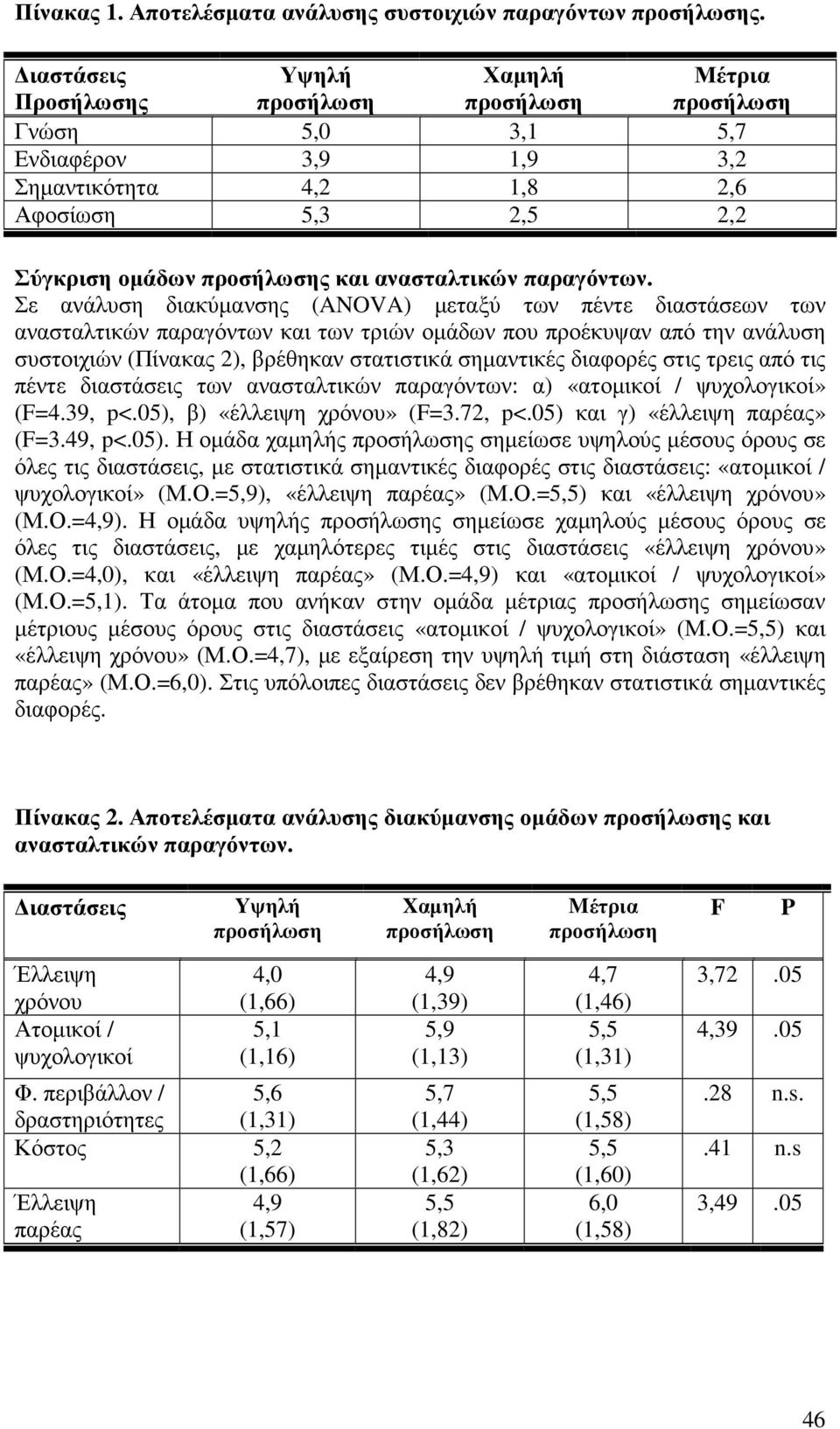 ανασταλτικών παραγόντων.