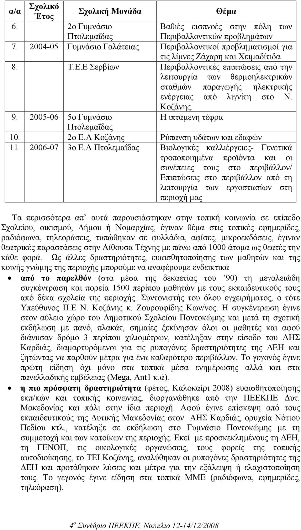 Ε Σερβίων Περιβαλλοντικές επιπτώσεις από την λειτουργία των θερµοηλεκτρικών σταθµών παραγωγής ηλεκτρικής ενέργειας από λιγνίτη στο Ν. Κοζάνης. 9. 2005-06 5ο Γυµνάσιο Η ιπτάµενη τέφρα Πτολεµαΐδας 10.