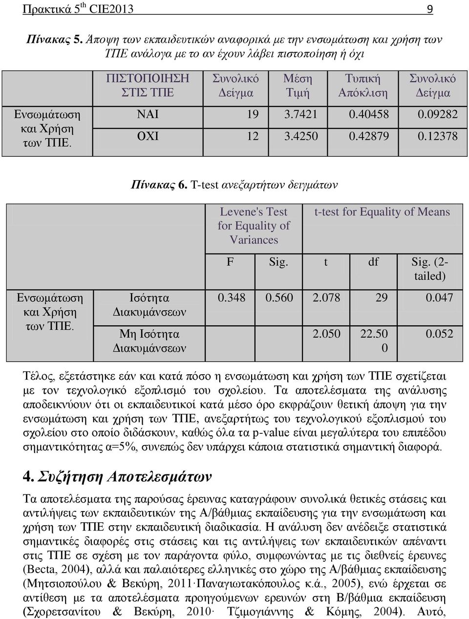 T-test ανεξαρτήτων δειγμάτων Ενσωμάτωση και Χρήση των ΤΠΕ. Ισότητα Διακυμάνσεων Μη Ισότητα Διακυμάνσεων Levene's Test for Equality of Variances t-test for Equality of Means F Sig. t df Sig.