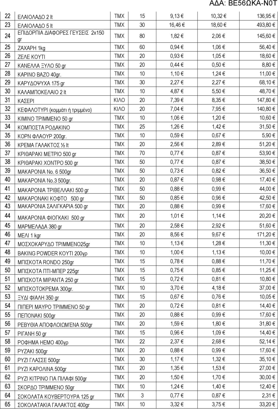 ΤΜΧ 10 1,10 1,24 11,00 29 ΚΑΡΥ ΟΨΥΧΑ 175 gr ΤΜΧ 30 2,27 2,27 68,10 30 ΚΑΛΑΜΠΟΚΕΛΑΙΟ 2 lt ΤΜΧ 10 4,87 5,50 48,70 31 ΚΑΣΕΡΙ ΚΙΛΟ 20 7,39 8,35 147,80 32 ΚΕΦΑΛΟΤΥΡΙ (κοµµάτι ή τριµµένο) ΚΙΛΟ 20 7,04 7,95