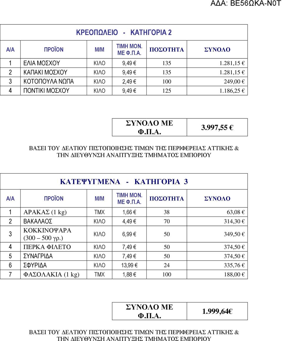 ΜΕ Φ.Π.Α. ΠΟΣΟΤΗΤΑ ΣΥΝΟΛΟ 1 ΑΡΑΚΑΣ (1 kg) ΤΜΧ 1,66 38 63,08 2 ΒΑΚΑΛΑΟΣ ΚΙΛΟ 4,49 70 314,30 3 ΚΟΚΚΙΝΟΨΑΡΑ (300 500 γρ.