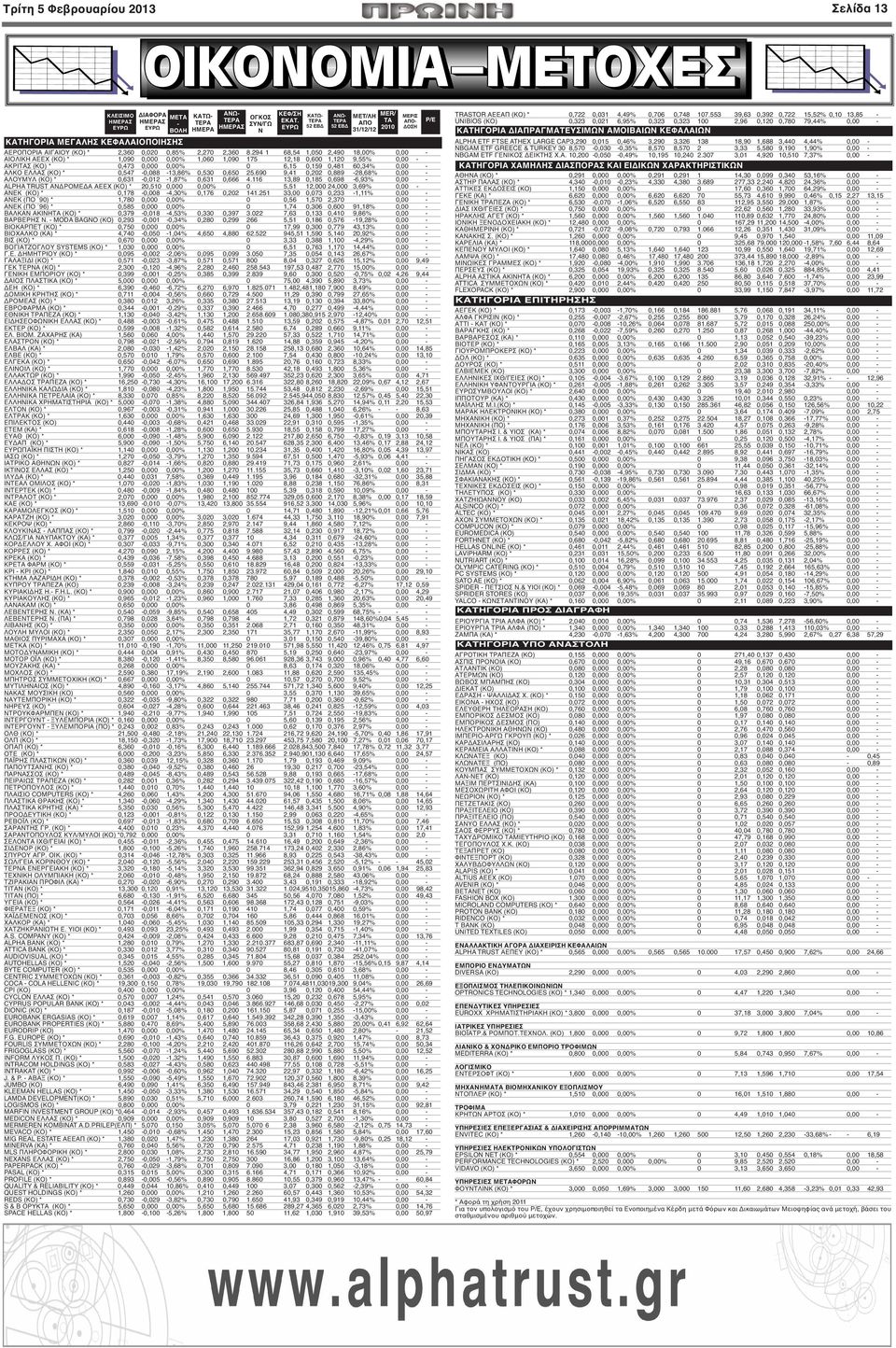 294 1 68,54 1,050 2,490 18,00% 0,00 - ΑΙΟΛΙΚΗ ΑΕΕΧ (ΚΟ) * 1,090 0,000 0,00% 1,060 1,090 175 12,18 0,600 1,120 9,55% 0,00 - ΑΚΡΙΤΑΣ (ΚΟ) * 0,473 0,000 0,00% 0 6,15 0,159 0,481 60,34% 0,00 - ΑΛΚΟ ΕΛΛΑΣ