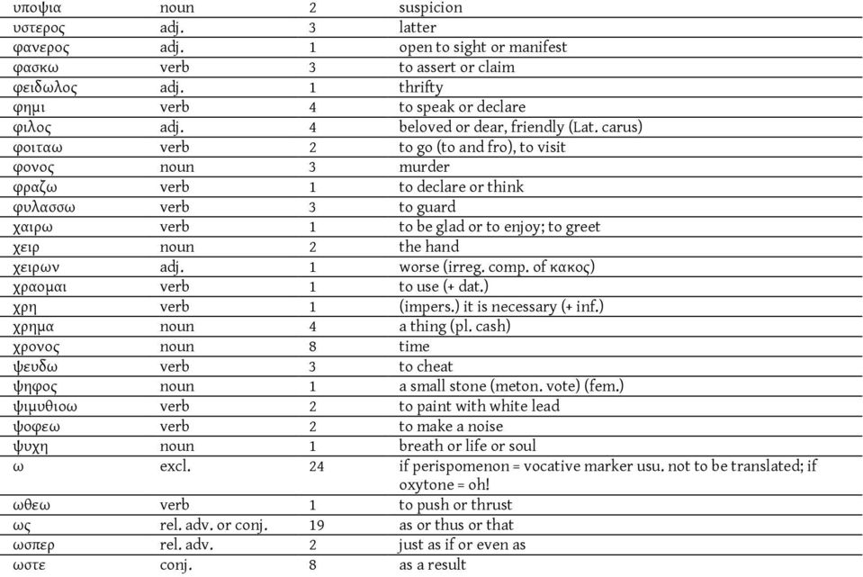 carus) φοιταω verb 2 to go (to and fro), to visit φονος noun 3 murder φραζω verb 1 to declare or think φυλασσω verb 3 to guard χαιρω verb 1 to be glad or to enjoy; to greet χειρ noun 2 the hand