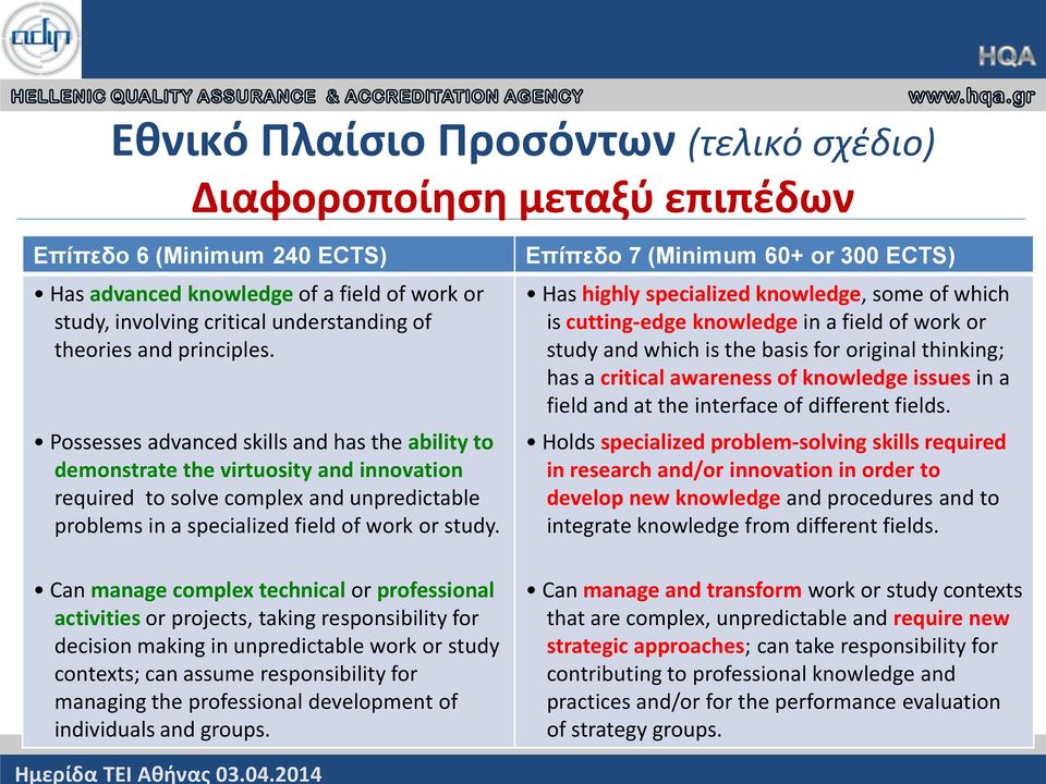 Can manage complex technical or professional activities or projects, taking responsibility for decision making in unpredictable work or study contexts; can assume responsibility for managing the