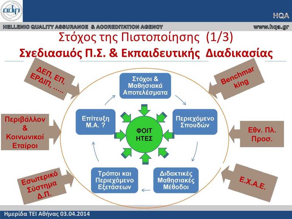 Κοινωνικοί Εταίροι Επίτευξη Μ.Α.