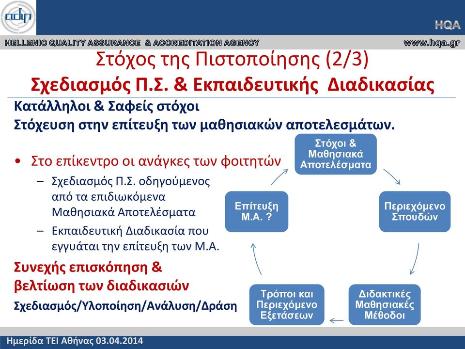 Α. Συνεχής επισκόπηση & βελτίωση των διαδικασιών Σχεδιασμός/Υλοποίηση/Ανάλυση/Δράση Επίτευξη Μ.Α.? Τρόποι και Περιεχόμενο Εξετάσεων Στόχοι & Μαθησιακά Αποτελέσματα Περιεχόμενο Σπουδών Διδακτικές Μαθησιακές Μέθοδοι