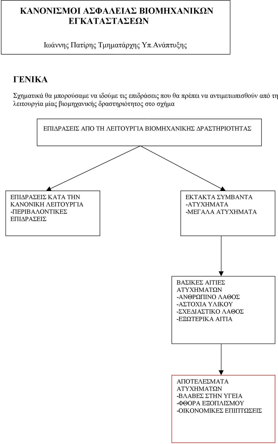 δραστηριότητος στο σχήµα ΕΠΙ ΡΑΣΕΙΣ ΑΠΟ ΤΗ ΛΕΙΤΟΥΡΓΙΑ ΒΙΟΜΗΧΑΝΙΚΗΣ ΡΑΣΤΗΡΙΟΤΗΤΑΣ ΕΠΙ ΡΑΣΕΙΣ ΚΑΤΑ ΤΗΝ ΚΑΝΟΝΙΚΗ ΛΕΙΤΟΥΡΓΙΑ -ΠΕΡΙΒΑΛΟΝΤΙΚΕΣ ΕΠΙ