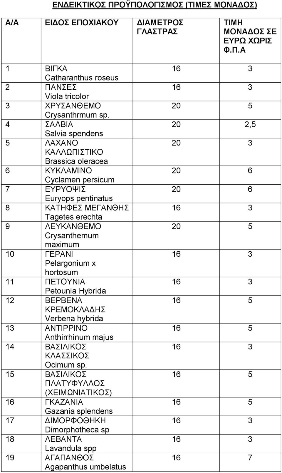 10 ΓΕΡΑΝΙ Pelargonium x hortosum 11 ΠΕΤΟΥΝΙΑ Petounia Hybrida 12 ΒΕΡΒΕΝΑ ΚΡΕΜΟΚΛΑΔΗΣ Verbena hybrida 13 ΑΝΤΙΡΡΙΝΟ Anthirrhinum majus 14 ΒΑΣΙΛΙΚΟΣ ΚΛΑΣΣΙΚΟΣ Ocimum sp.